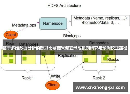 基于多维数据分析的欧冠比赛结果偏差形成机制研究与预测校正路径