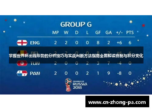 掌握世界杯出线形势的分析技巧与实战判断方法指南全面解读赛制与积分变化